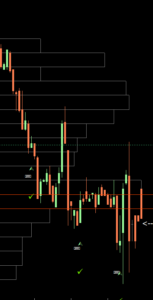 BMM Spot X Indicator