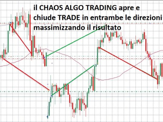 Chaos Algo Trading EA V2.4 MT4