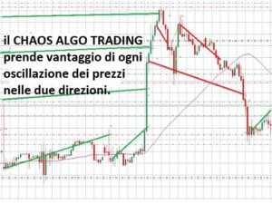 Chaos Algo Trading EA V2.4 MT4