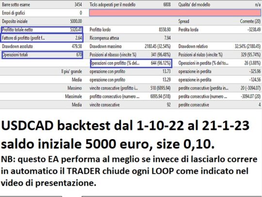 Chaos Algo Trading EA V2.4 MT4