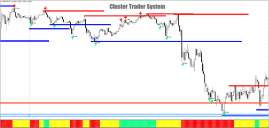 Cluster Trader System Indicator MT4