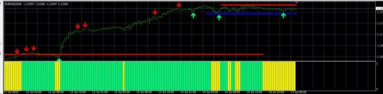 Cluster Trader System Indicator MT4