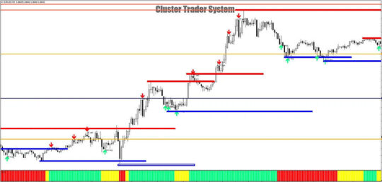 Cluster Trader System Indicator MT4