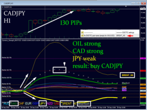 Currency Strength Exotics Indicator V3.0 MT4 No DLL