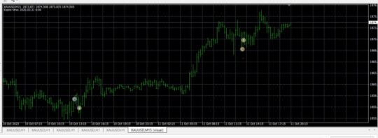 Dax Bot EA MT4