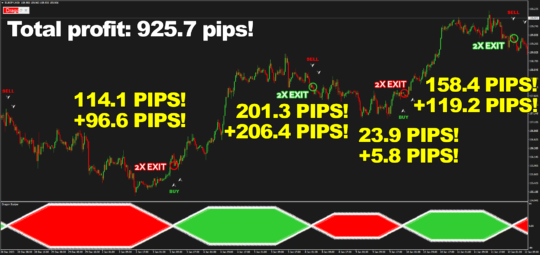 Dragon Scalper + Manager Indicator MT4