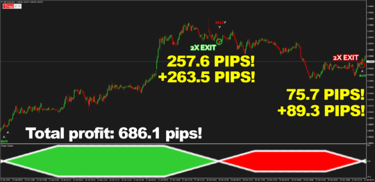 Dragon Scalper + Manager Indicator MT4