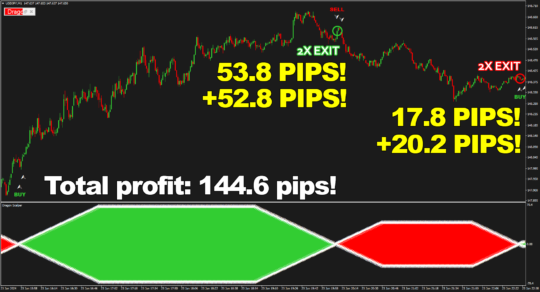 Dragon Scalper + Manager Indicator MT4