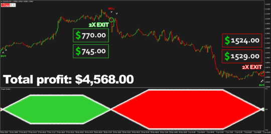 Dragon Scalper + Manager Indicator MT4