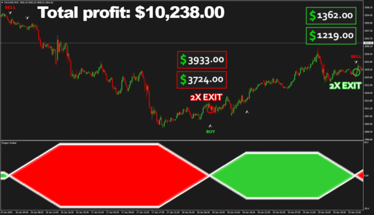 Dragon Scalper + Manager Indicator MT4