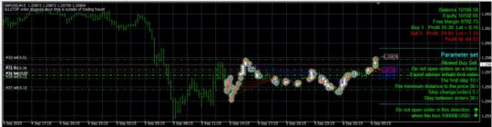 EA CM TSO V3.1 MT4