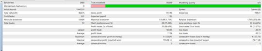 EA CM TSO V3.1 MT4