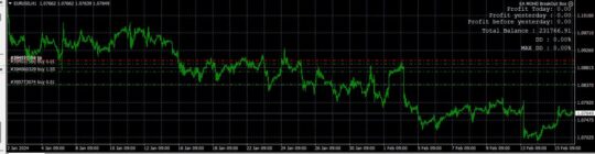 EA MOHD BreakOut Box MT4