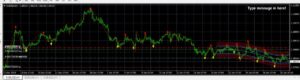 Estrategia Lobo Indicator MT4