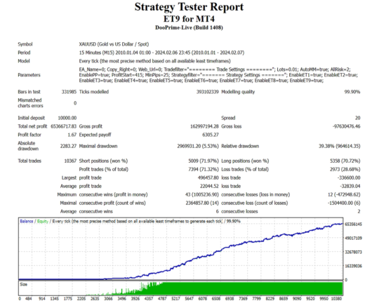 ET9 EA V2.30 MT4