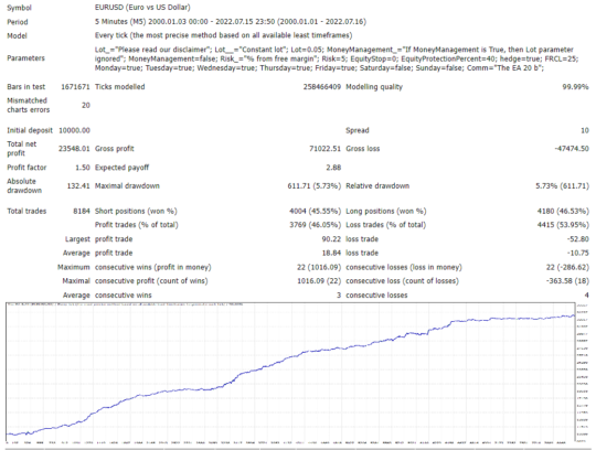 EURUSD Forex Robot EA MT4