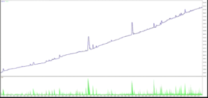 Fundamental Trader EA V3.1 MT4