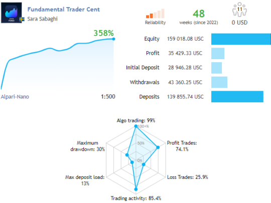 Fundamental Trader EA V3.1 MT4