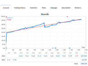 Fundamental Trader EA V3.1 MT4