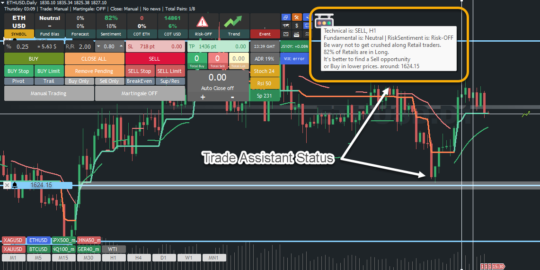 Fundamental Trader EA V3.1 MT4