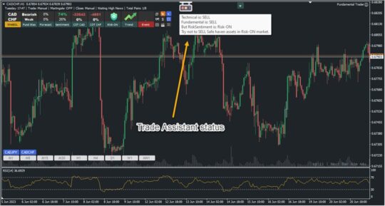 Fundamental Trader EA V3.1 MT4