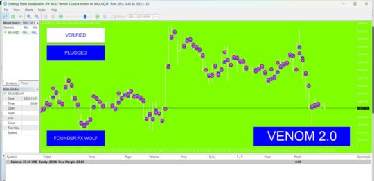 FX Wolf Venom Indicator V2.0 MT5