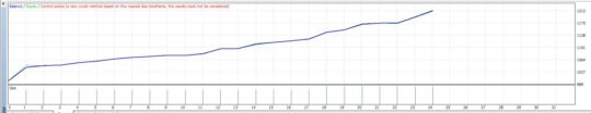 FX87 H4 Trend SergeD EA MT4