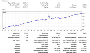 FXYASHWIN SCALPER EA V 1.0 MT4