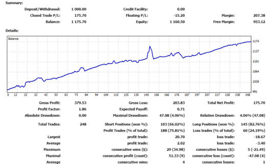 FXYASHWIN SCALPER EA V 1.0 MT4