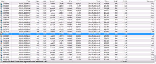 FXYASHWIN SCALPER EA V 1.0 MT4