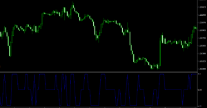 Gold Capatalist System Indicator V1.5 MT4