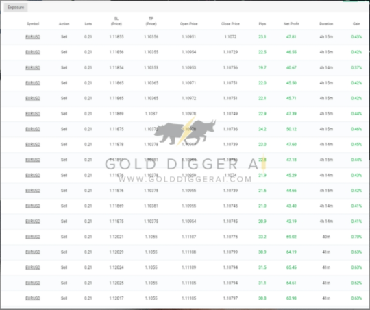 Gold Digger AI EA Source Code MQ4