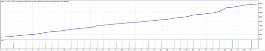 Golden Pro EA V1.1 MT4