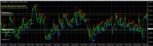 Golden Road Reborn Trading System Indicator MT4