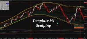 Golden Road Reborn Trading System Indicator MT4