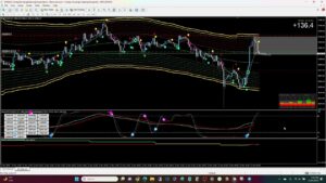 Golden Road Reborn Trading System Indicator MT4