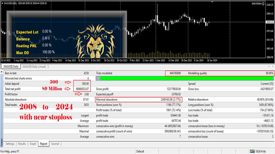 Gold Bullion EA V1.2 MT4