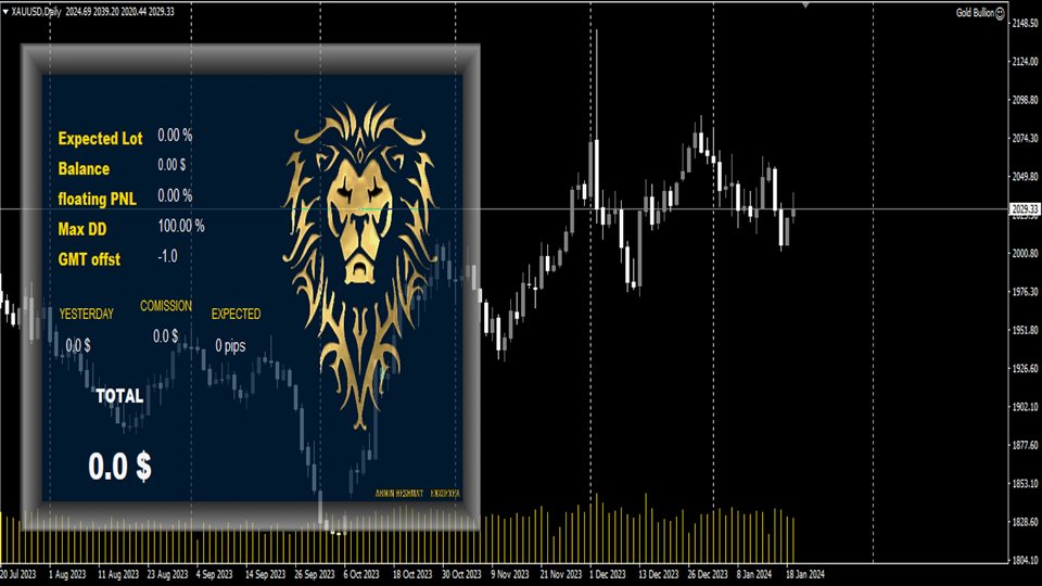 Gold Bullion EA V1.2 MT4