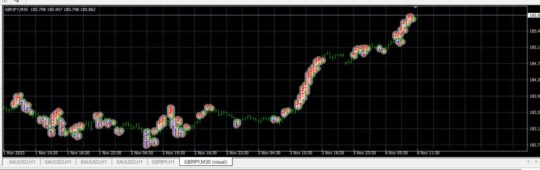 HFT Pro McS EA MT4 + Setfiles