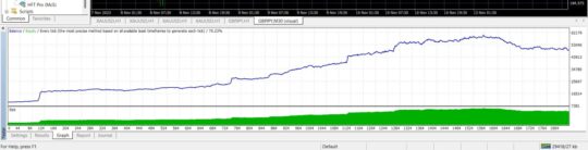 HFT Pro McS EA MT4 + Setfiles