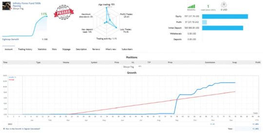 HFT Prop Firm EA V2.808 MT4