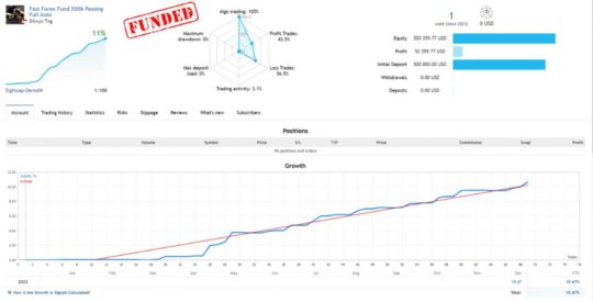 HFT Prop Firm EA V2.808 MT4