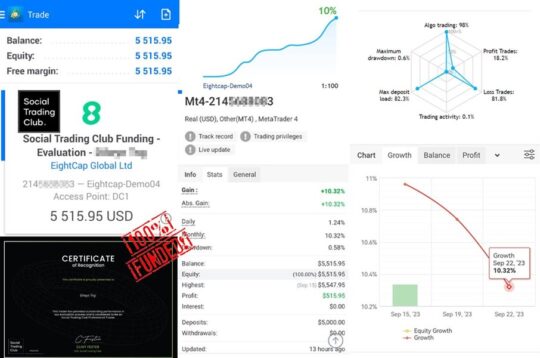 HFT Prop Firm EA V2.808 MT4