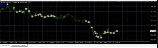 Ind Scalper EA MT4