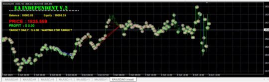 EA INDEPENDENT V.2 MT4