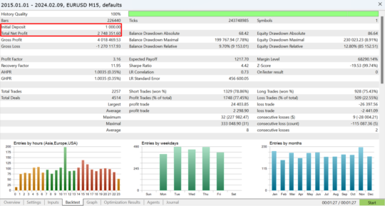 Magenta EA V1.2 MT4