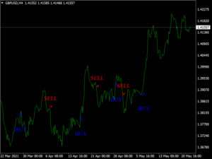 MAKA Indicator V1.2 MT4