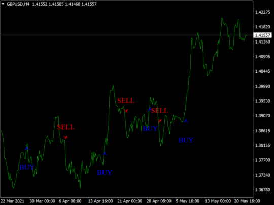 MAKA Indicator V1.2 MT4