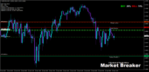 Market Breaker Pro Indicator V1 MT4