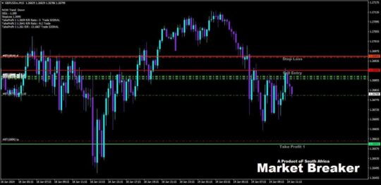 Market Breaker Pro Indicator V1 MT4